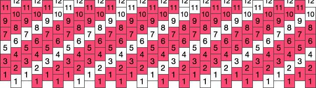 Candycane Cuff Pony Bead Patterns | Holidays Kandi Patterns for Kandi Cuffs