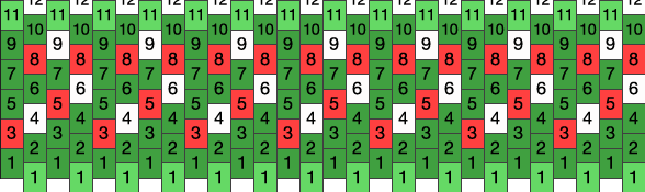 Candycane Madness Pony Bead Patterns | Holidays Kandi Patterns for ...