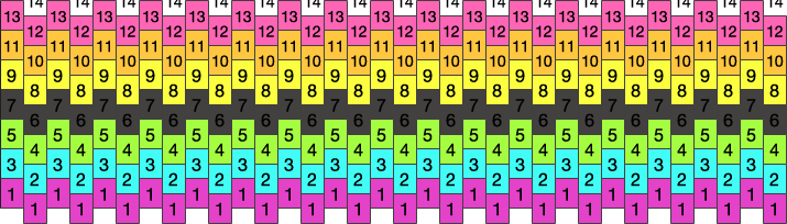 Kandigender Pony Bead Patterns | Misc Kandi Patterns for Kandi Cuffs
