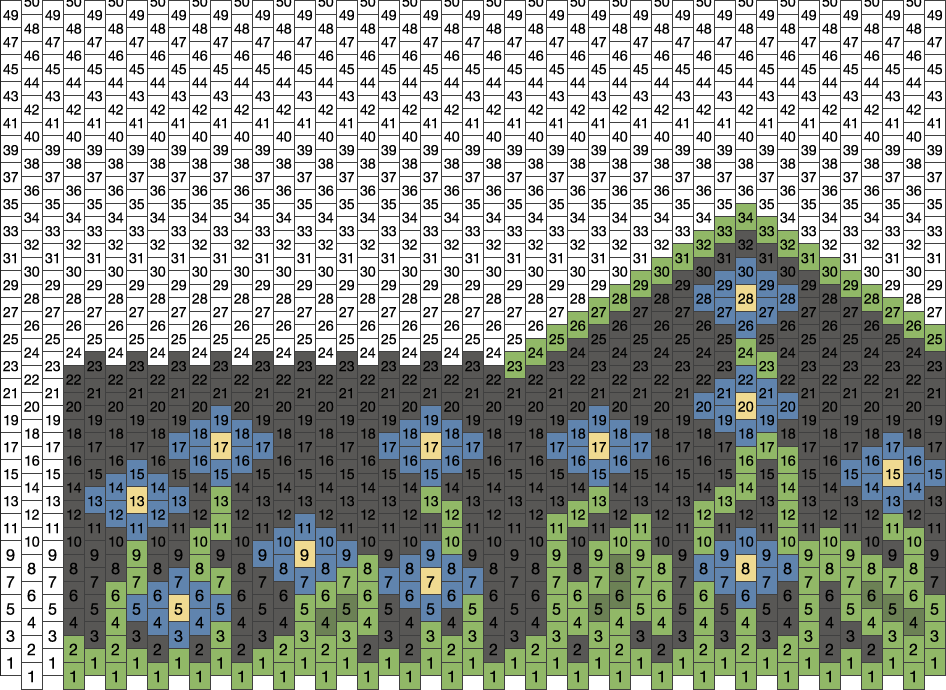 153