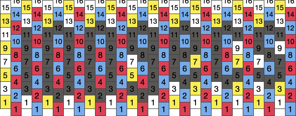 31
