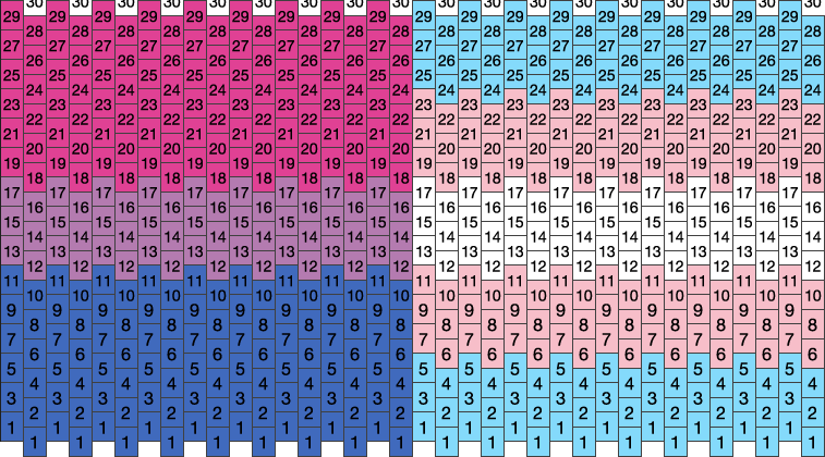 Transgender Pattern Bi$exual - Transgender Pattern Cuff Pony Bead Patterns | Misc Kandi ...