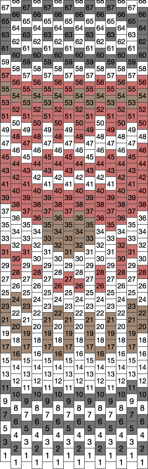 233