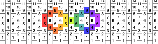 Autism Pride Pony Bead Patterns | Misc Kandi Patterns for Kandi Cuffs