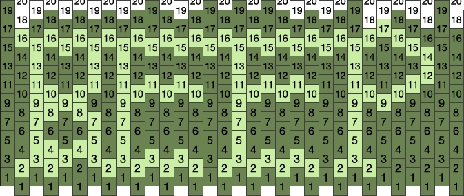 BFB BEEP Pony Bead Patterns | Misc Kandi Patterns for Kandi Cuffs