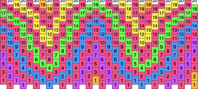 151
