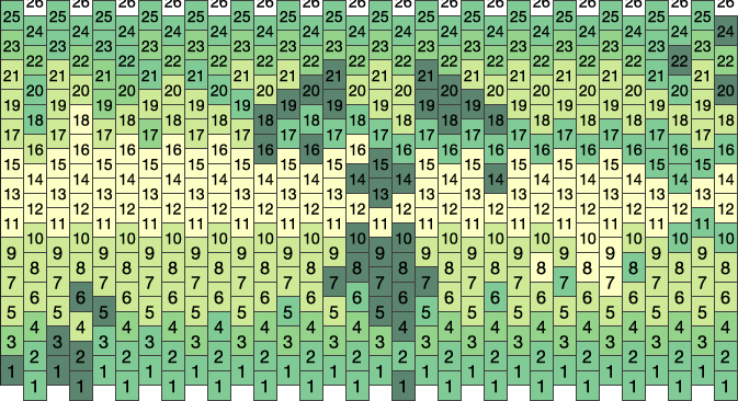 Nuclearacidic Cuff Pony Bead Patterns | Misc Kandi Patterns for Kandi Cuffs