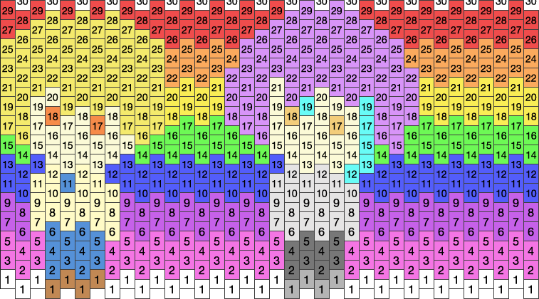 Rui/Tsukasa Thick Rainbow Kandi Panel (For @RuikasaJumpscare) Pony Bead ...