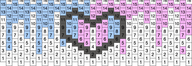 Trans Rainbow Drippy With Trans Flag Heart Pony Bead Patterns | Misc ...