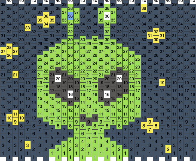 Aftonsparv Alien Cuff Pony Bead Patterns Misc Kandi Patterns For aftonsparv-alien-cuff-pony-bead-patterns-misc-kandi-patterns-for