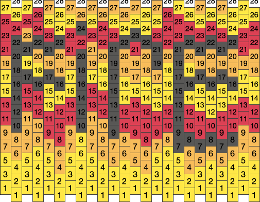 128