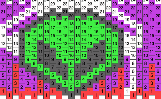 Alien Pony Bead Patterns | Misc Kandi Patterns for Kandi Cuffs