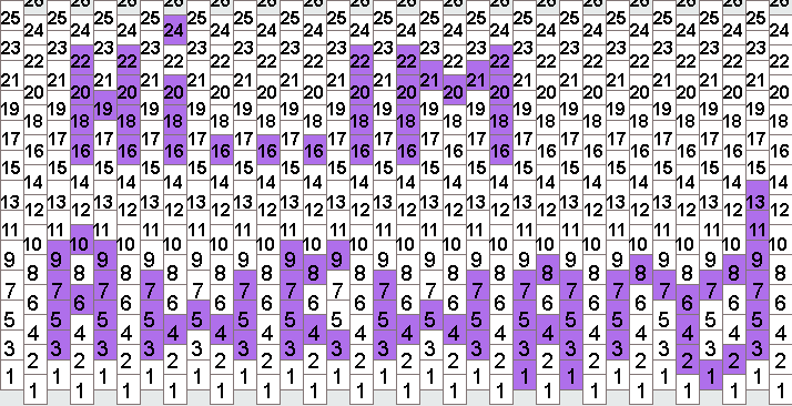 Awkward Pony Bead Patterns | Misc Kandi Patterns for Kandi Cuffs