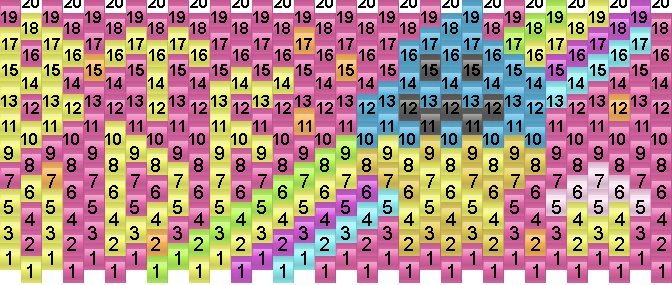 Blood On The Dance Floor Pony Bead Patterns Misc Kandi Patterns