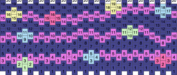 Meowwolf Snaggy Infinity Waves Pony Bead Patterns | Simple Kandi ...