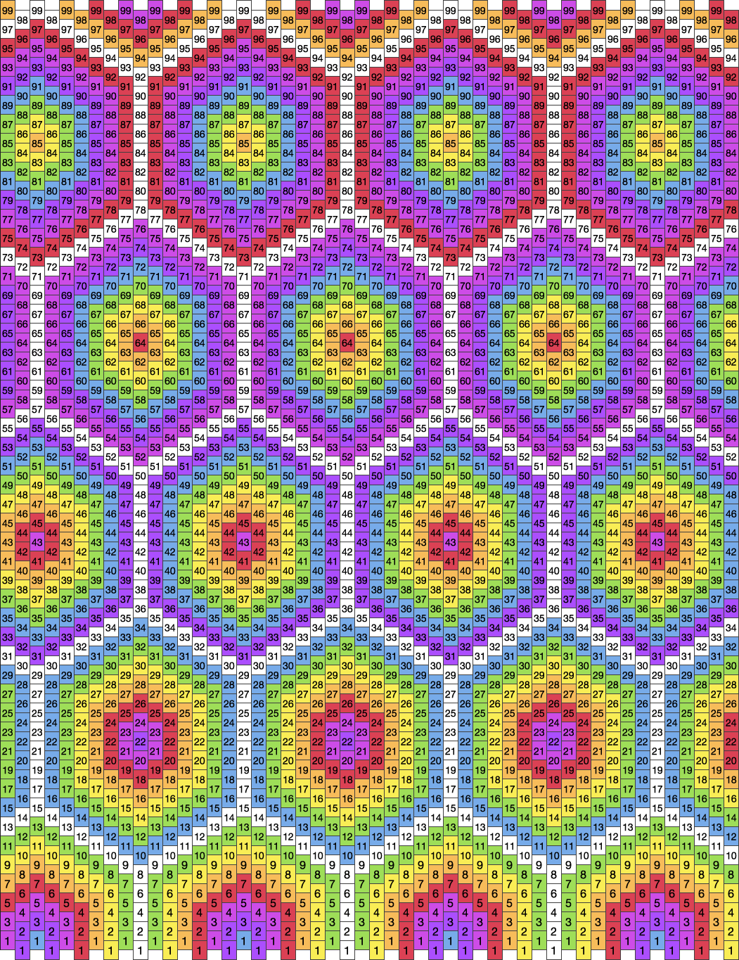 rainbow-hex-banner-pony-bead-patterns-simple-kandi-patterns-for-kandi-cuffs for Free Printable Pony Bead Patterns Rainbow Hex Banner Pony Bead Patterns | Simple Kandi Patterns for Kandi Cuffs for Free Printable Pony Bead Patterns