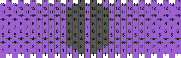 174