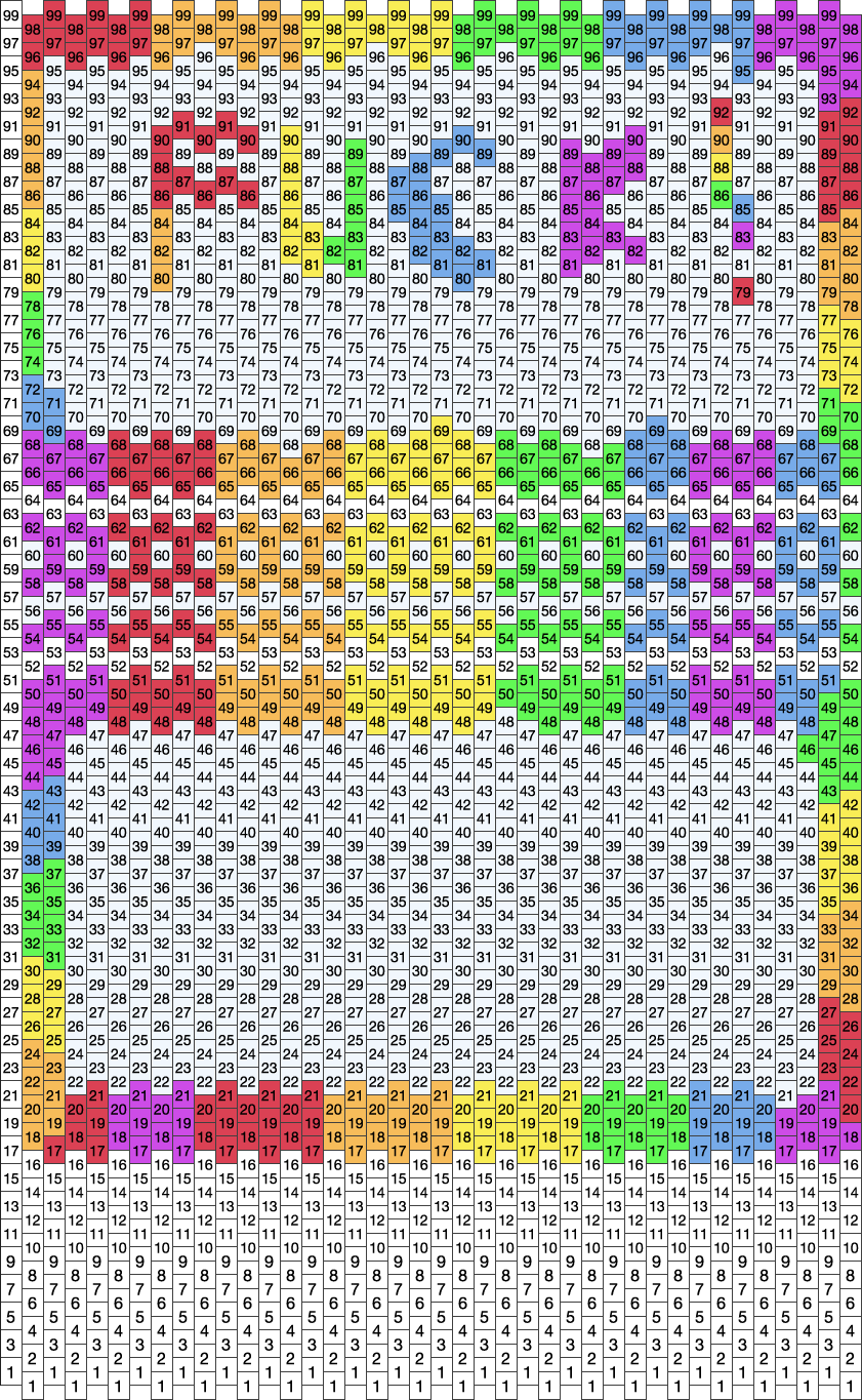 Rainbow/clear Bottom, Front/back Pony Bead Patterns | Simple Kandi ...