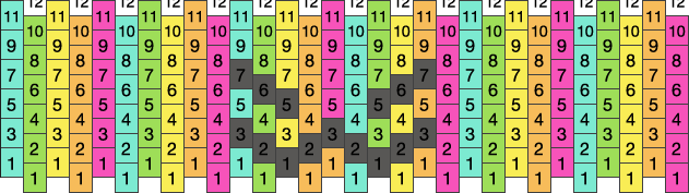 Kandi Rope Pattern :3 Pony Bead Patterns | Simple Kandi Patterns for Kandi Cuffs