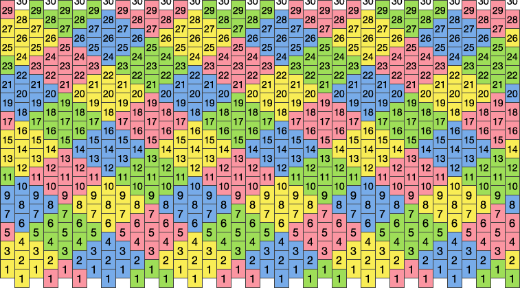 Kandi Rope Pattern Patchwork Pattern Pony Bead Patterns | Simple Kandi Patterns for Kandi ...