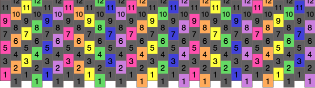 Rave Pattern Simple Wavin Rave Pony Bead Patterns | Simple Kandi Patterns for Kandi Cuffs