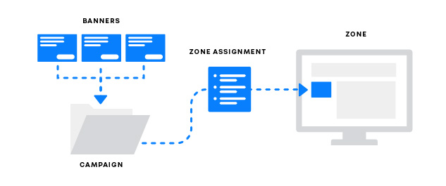 How AdButler serves ads