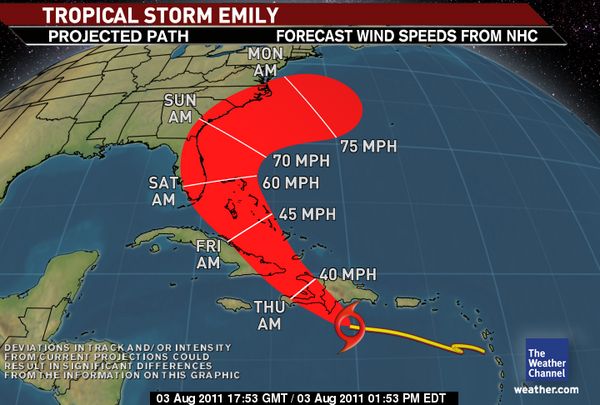 Solución Final para los Huracanes