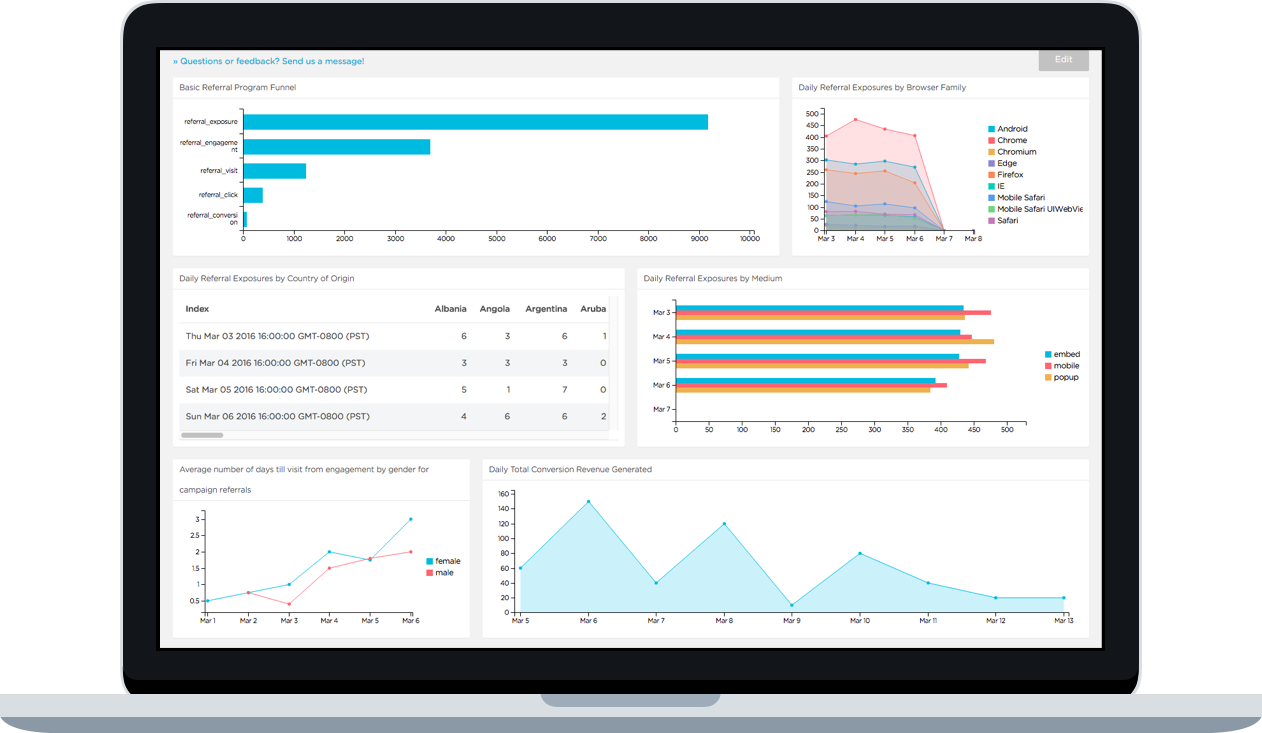 Radical Transparency a blog brought to you by the team at Keen IO