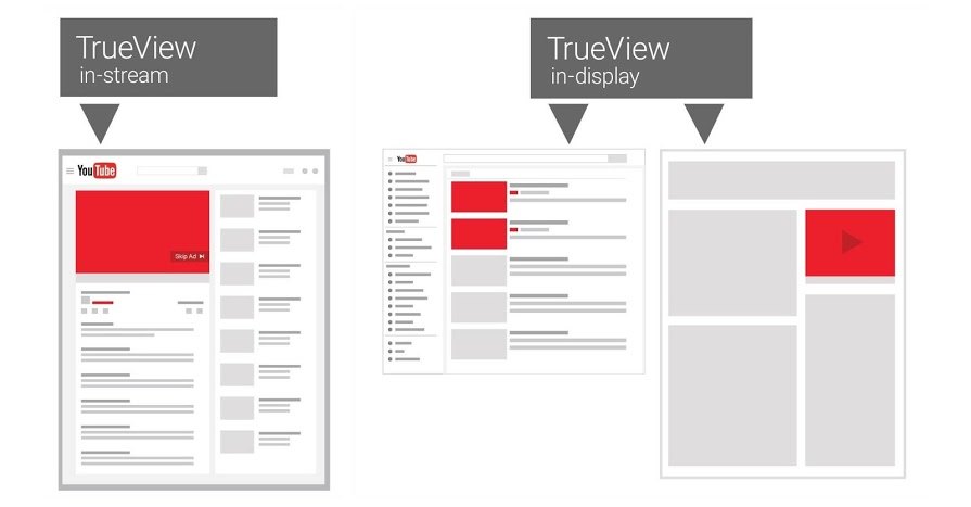 YouTube TrueView as one of the better options instead of opting to buy YouTube views Should you buy YouTube views through third-party service or through YouTube TrueView?