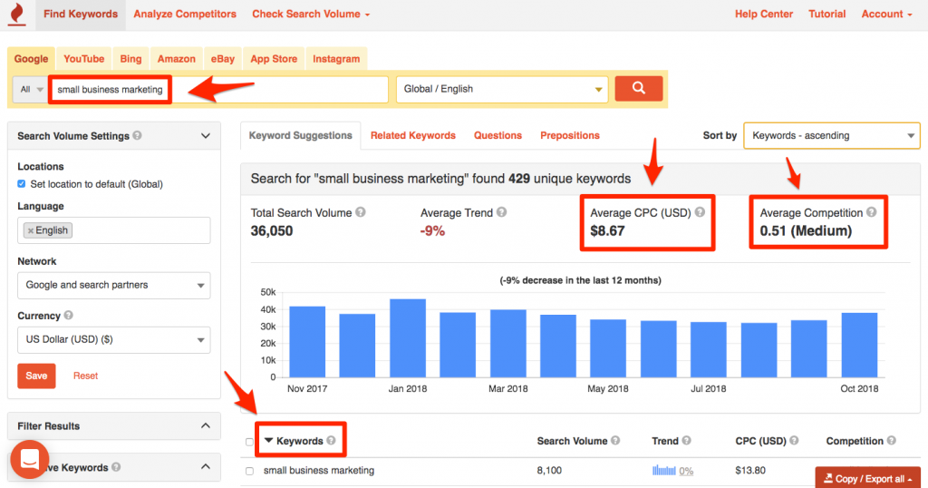 Search Terms: #1 Tool to Find the BEST Keywords for SEO & PPC