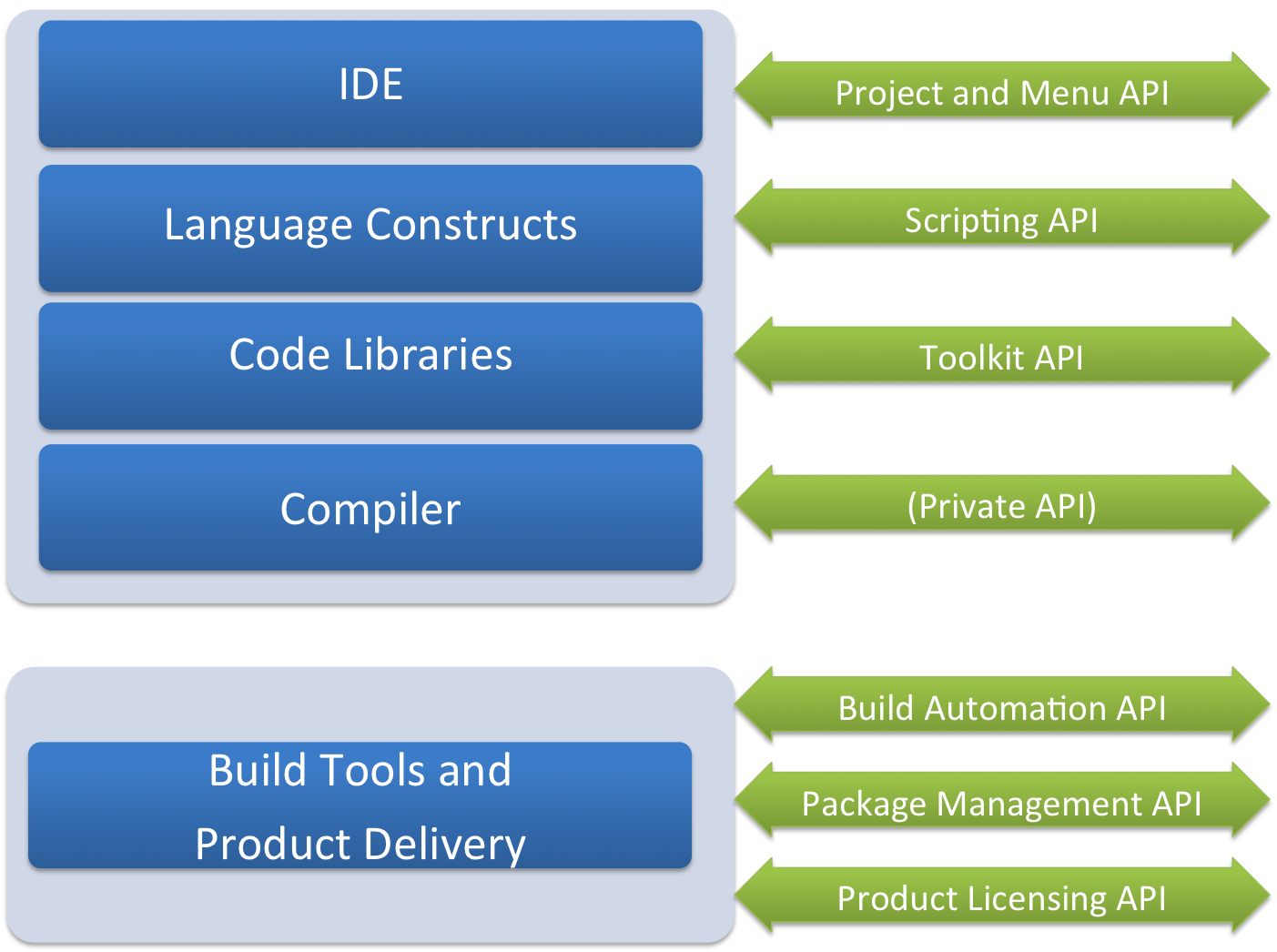 How an API Strategy can Create an Innovation Engine for Engineers and ...