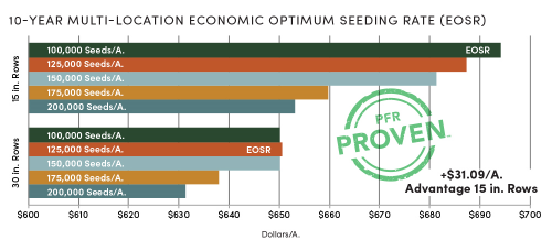 Becks Profit Advantage Graph