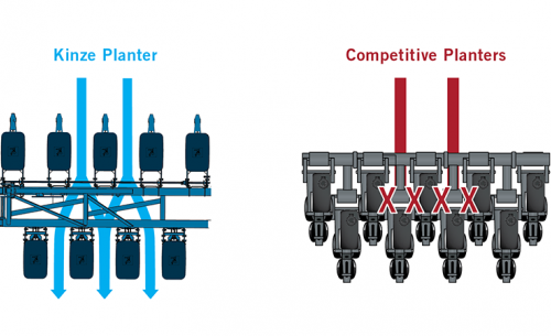 Split Row Trash Flow Graphic 740 X 450 Px