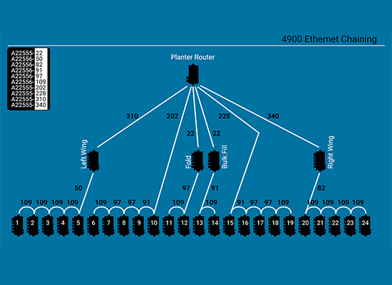 System Architecture 4900 Ethernet Chaining Extbackground 550X400