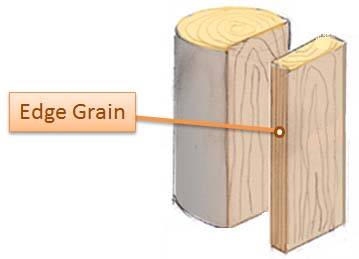 edge-grain illustration