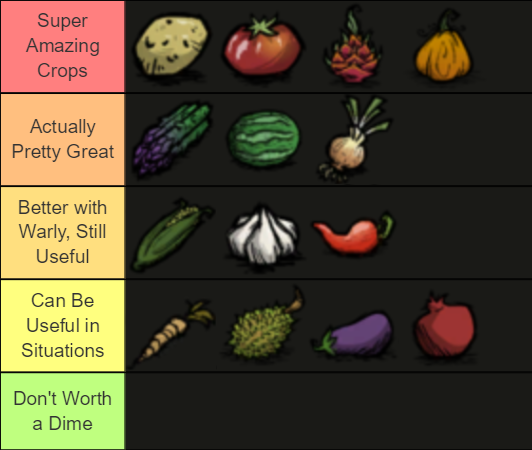 64128334_CropTierList.png.f644bccb38f2c5
