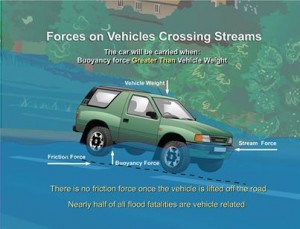 Vehicles should never be driven through rushing water, less than two feet of moving water can carry most common sized vehicles away.