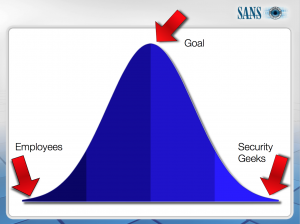 SecurityAwareness SecurityAwareness