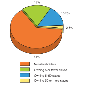 Slaveholders