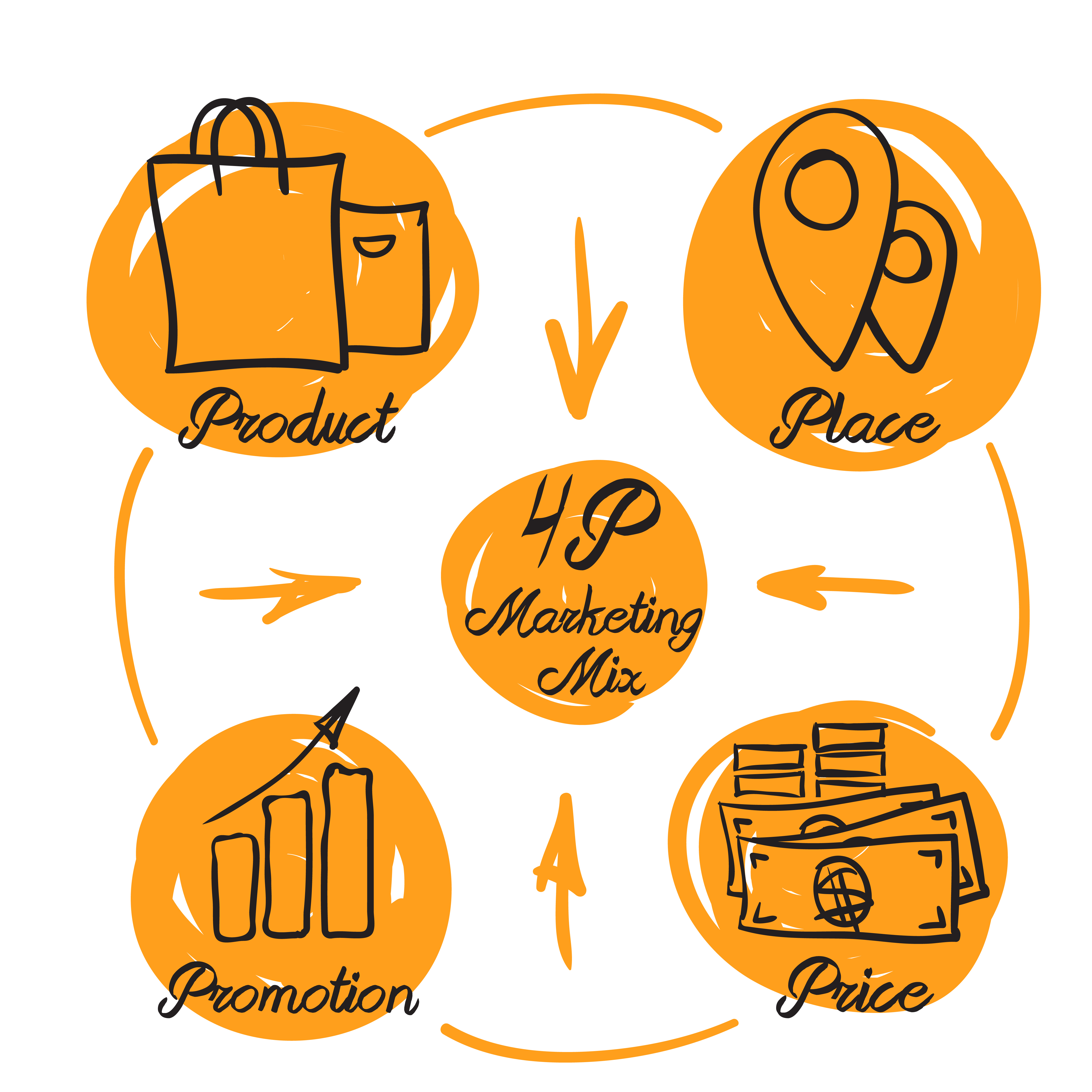 Os 4 Ps Do Marketing Exemplos Novo Exemplo Os 4 Ps Do Marketing Exemplos Novo Exemplo