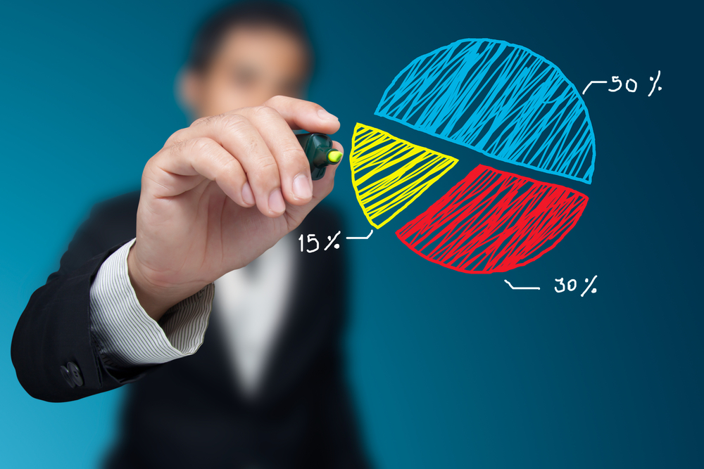 O que é Market Share: descubra se você é o número um do seu mercado