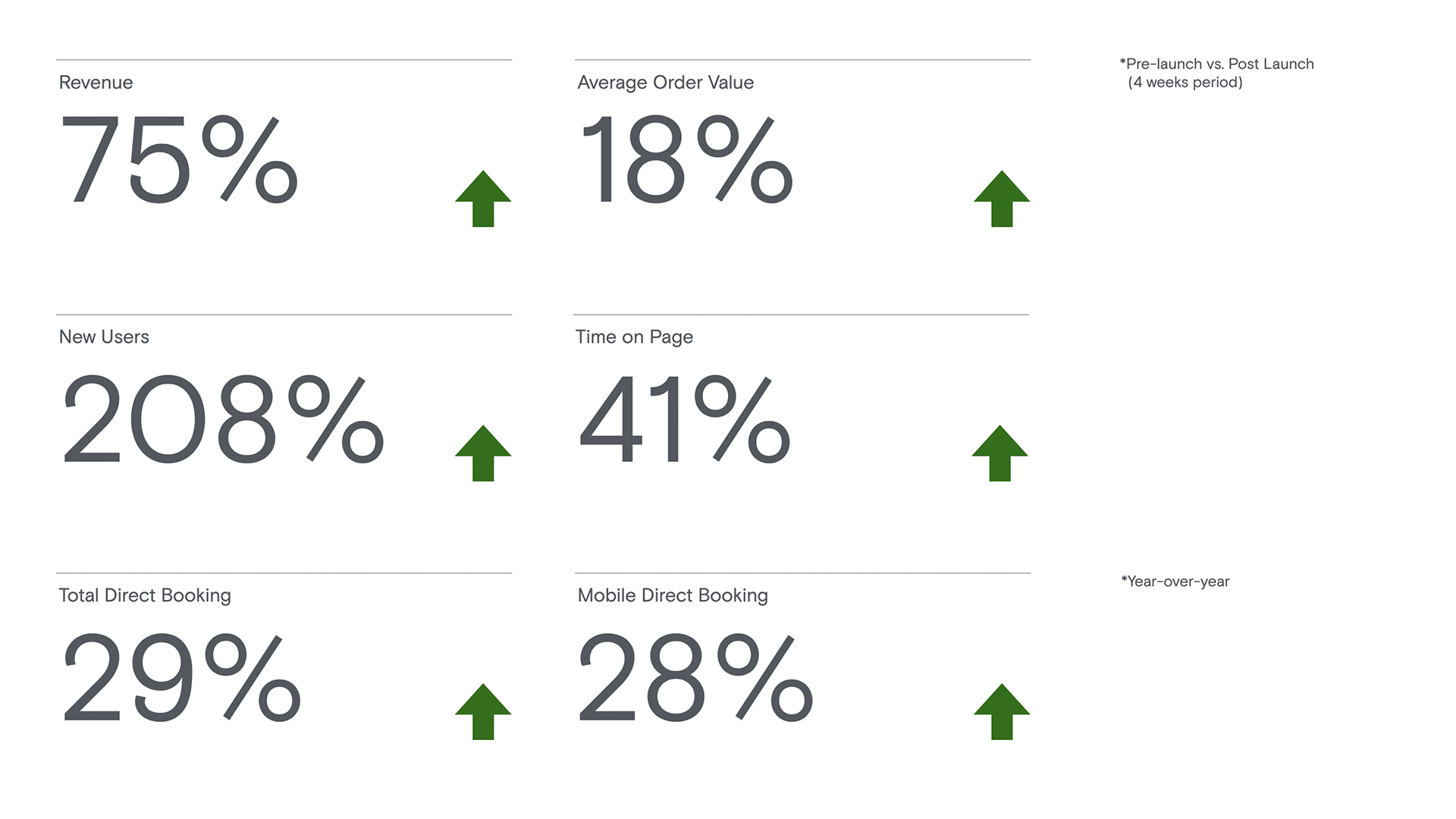 Nemacolin King & Partners