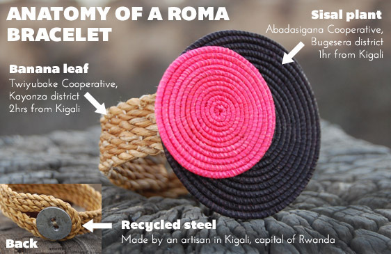 Anatomy of a Roma bracelet Anatomy of a Roma bracelet