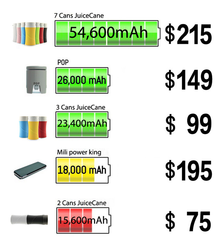 Battery Comparison