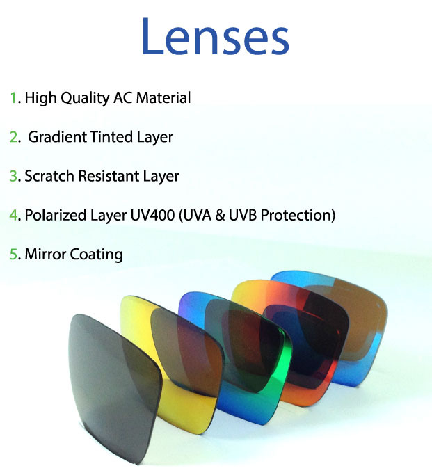 Lens Layering