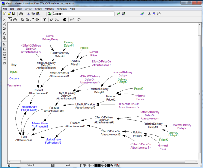 Top level of a model in Vensim