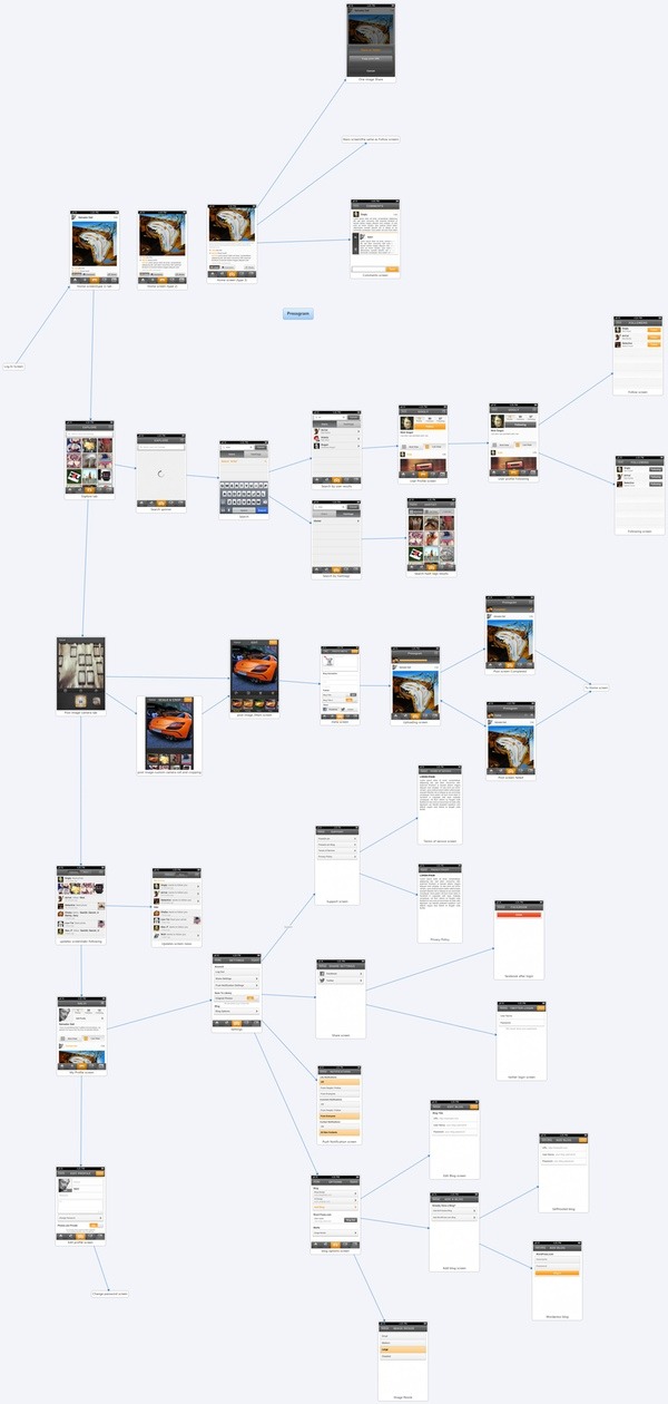 App User Experience, Linear