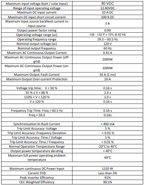 Specifications for the EnergyBridge core inverter