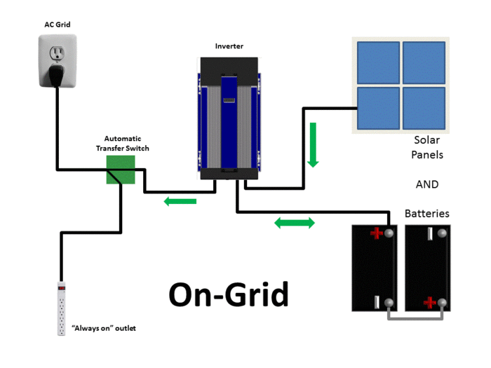 Diagram of how the system works
