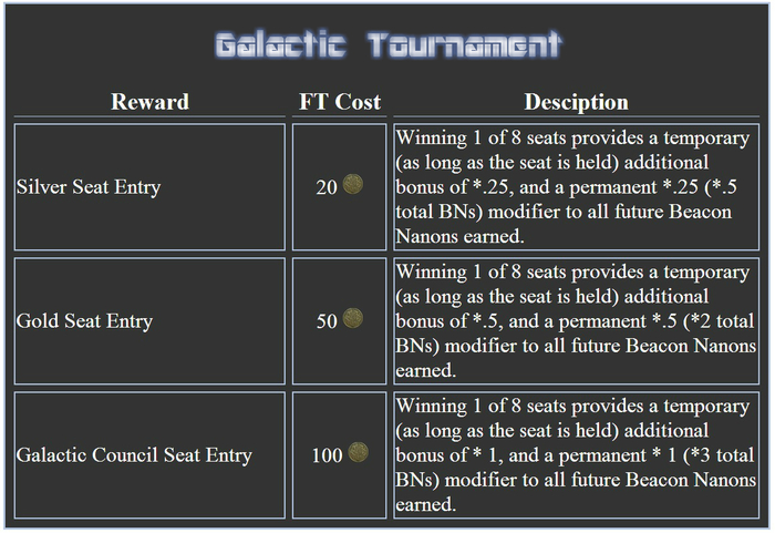 Galactic Tournament